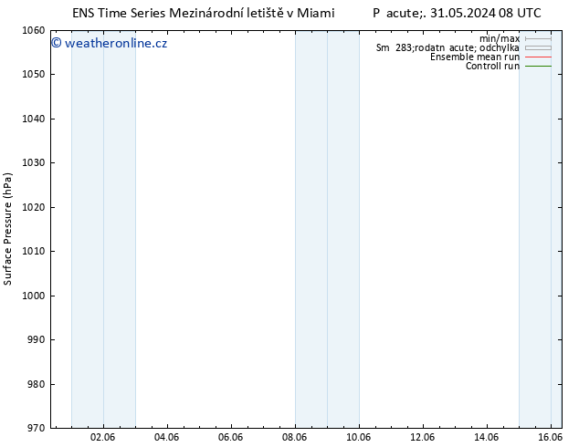 Atmosférický tlak GEFS TS Po 03.06.2024 08 UTC
