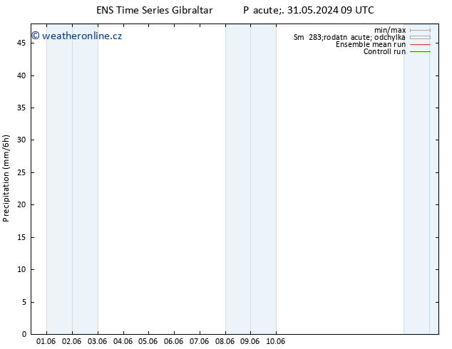Srážky GEFS TS Ne 02.06.2024 15 UTC