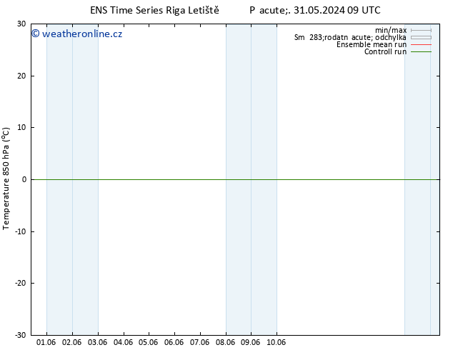 Temp. 850 hPa GEFS TS St 12.06.2024 21 UTC