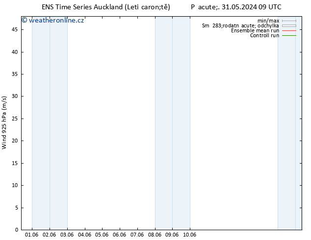 Wind 925 hPa GEFS TS Po 10.06.2024 21 UTC