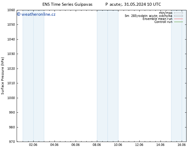 Atmosférický tlak GEFS TS Po 03.06.2024 10 UTC