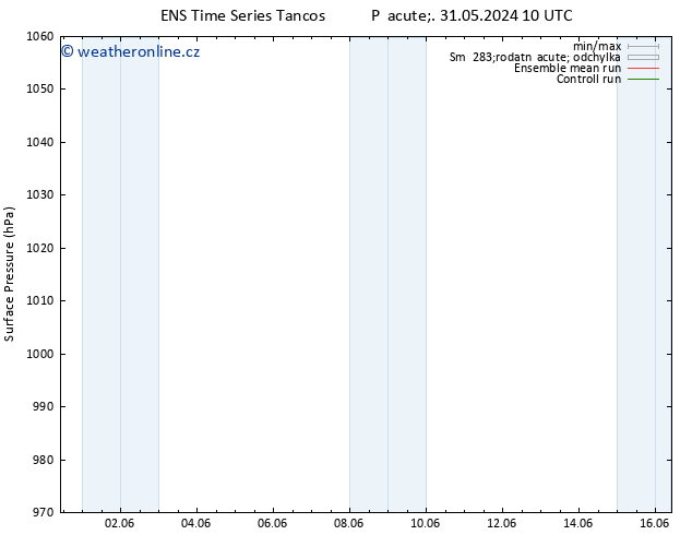 Atmosférický tlak GEFS TS Út 04.06.2024 10 UTC