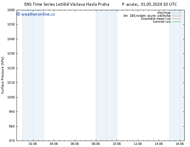 Atmosférický tlak GEFS TS St 05.06.2024 22 UTC