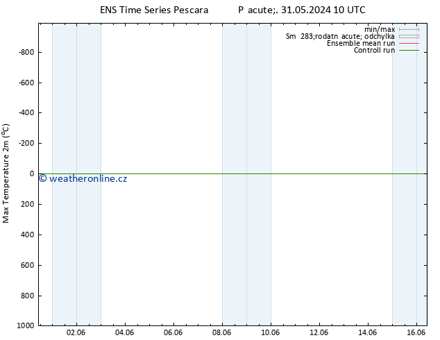 Nejvyšší teplota (2m) GEFS TS Pá 31.05.2024 10 UTC