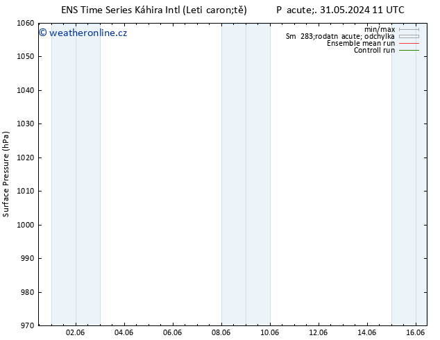 Atmosférický tlak GEFS TS Ne 02.06.2024 17 UTC