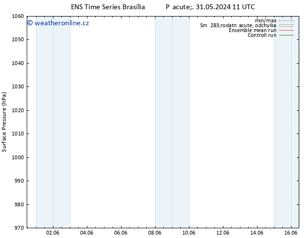 Atmosférický tlak GEFS TS Pá 07.06.2024 11 UTC