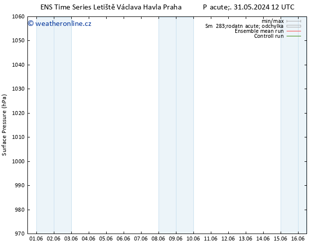 Atmosférický tlak GEFS TS Pá 31.05.2024 12 UTC