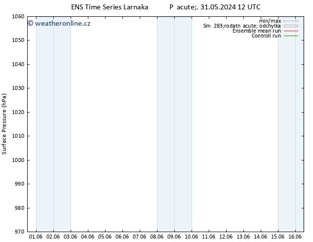 Atmosférický tlak GEFS TS Út 04.06.2024 12 UTC