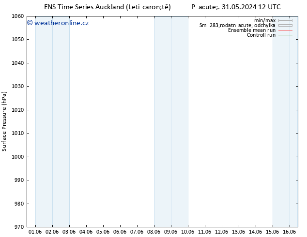 Atmosférický tlak GEFS TS Ne 02.06.2024 06 UTC