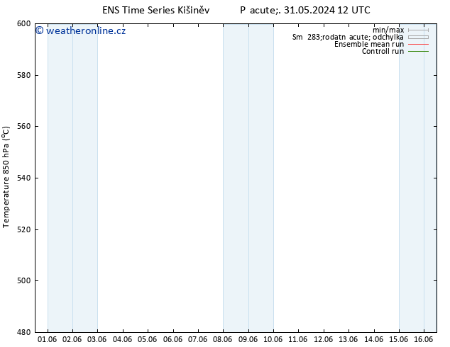 Height 500 hPa GEFS TS Ne 16.06.2024 12 UTC