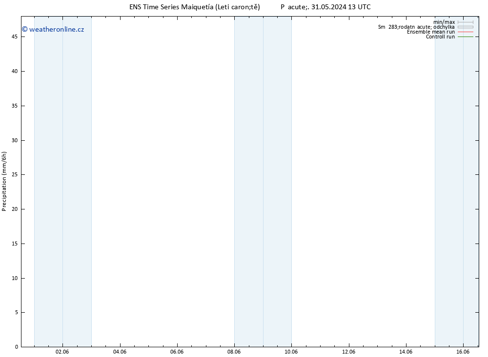 Srážky GEFS TS Čt 06.06.2024 01 UTC