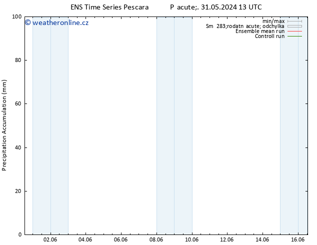 Precipitation accum. GEFS TS Pá 31.05.2024 19 UTC