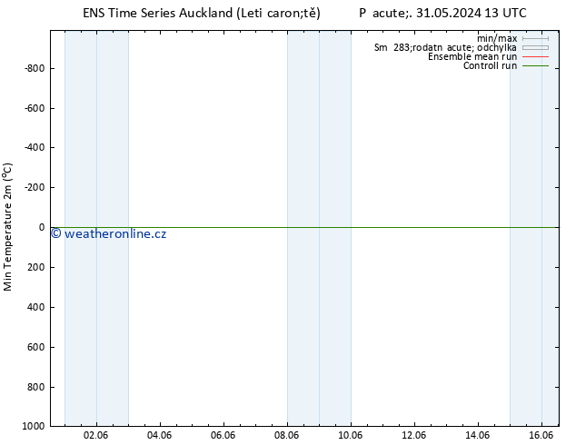Nejnižší teplota (2m) GEFS TS Ne 02.06.2024 07 UTC