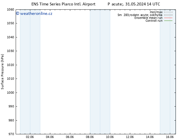 Atmosférický tlak GEFS TS Čt 06.06.2024 14 UTC