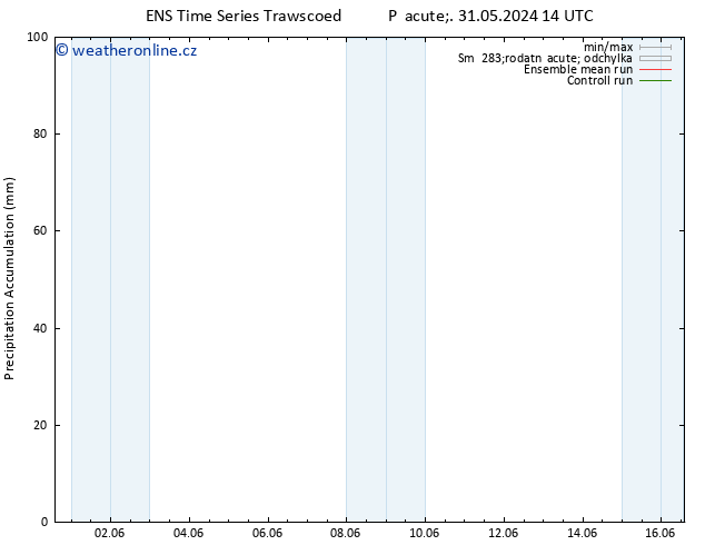 Precipitation accum. GEFS TS Po 03.06.2024 02 UTC