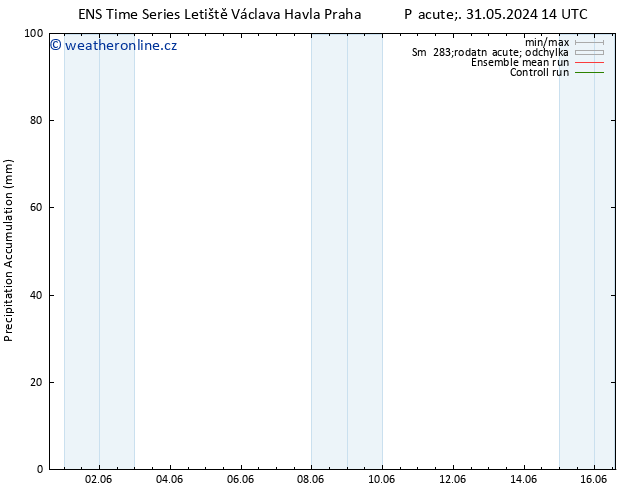 Precipitation accum. GEFS TS Čt 06.06.2024 20 UTC