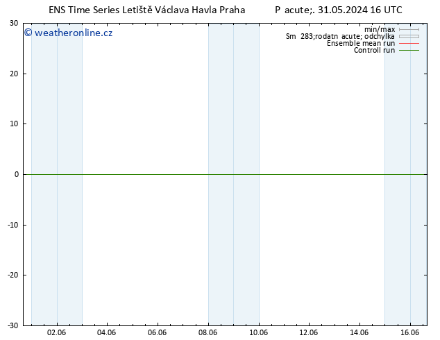 Surface wind GEFS TS Pá 31.05.2024 22 UTC