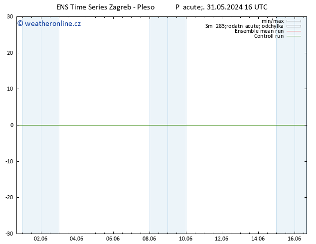 Surface wind GEFS TS Pá 31.05.2024 16 UTC