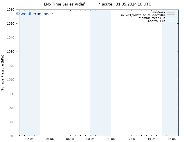 Atmosférický tlak GEFS TS So 01.06.2024 16 UTC