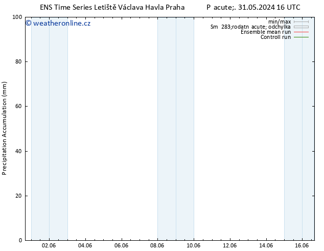 Precipitation accum. GEFS TS So 01.06.2024 22 UTC