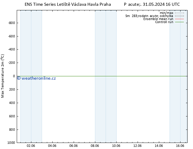 Nejvyšší teplota (2m) GEFS TS Čt 06.06.2024 16 UTC