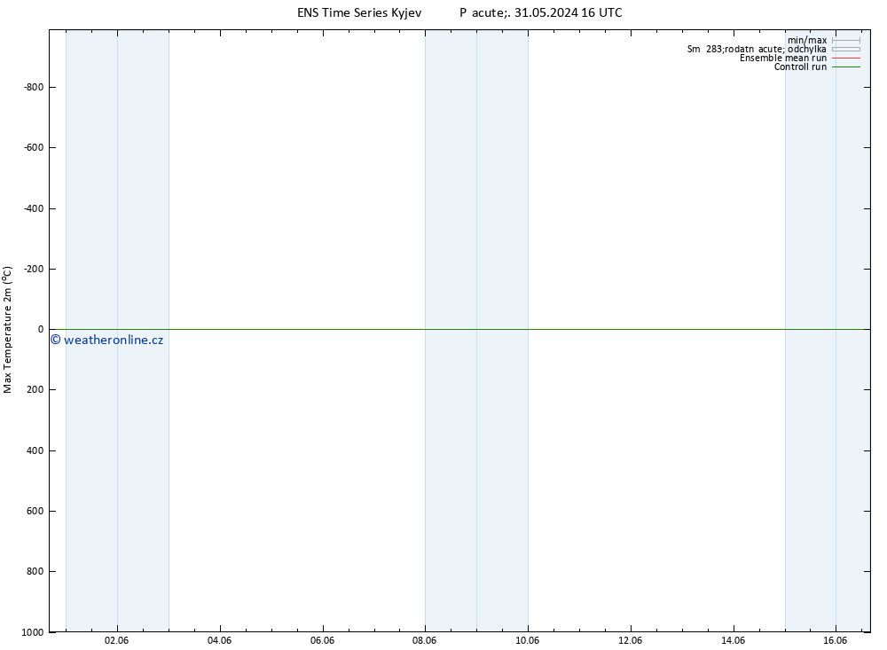 Nejvyšší teplota (2m) GEFS TS So 01.06.2024 22 UTC