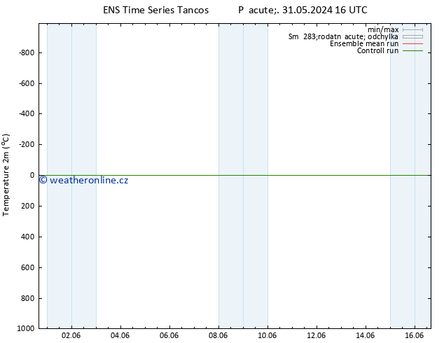 Temperature (2m) GEFS TS So 01.06.2024 16 UTC
