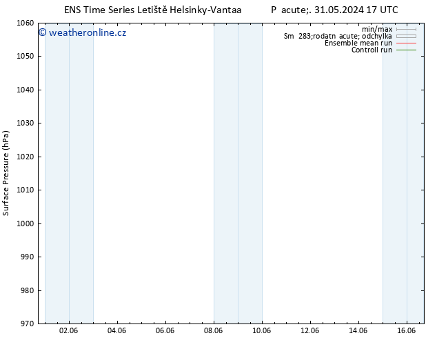 Atmosférický tlak GEFS TS Ne 16.06.2024 17 UTC