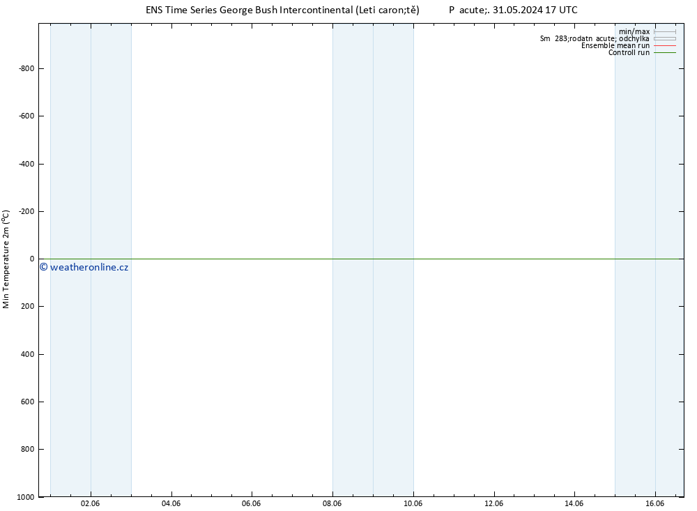 Nejnižší teplota (2m) GEFS TS Pá 31.05.2024 17 UTC