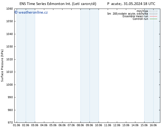 Atmosférický tlak GEFS TS So 01.06.2024 12 UTC