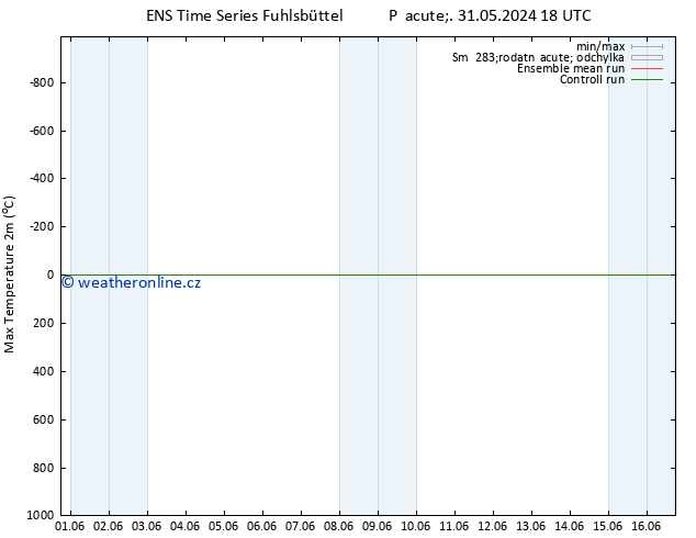 Nejvyšší teplota (2m) GEFS TS So 01.06.2024 18 UTC