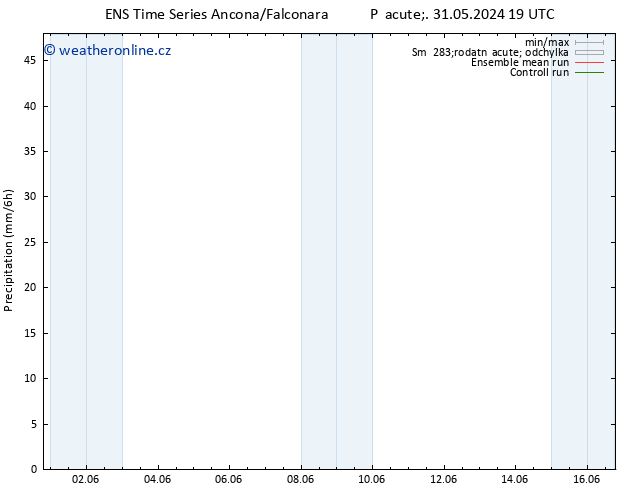 Srážky GEFS TS So 01.06.2024 01 UTC