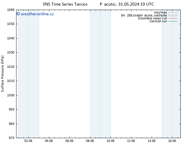 Atmosférický tlak GEFS TS St 12.06.2024 19 UTC