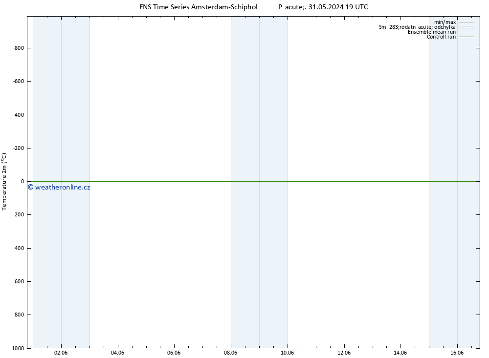 Temperature (2m) GEFS TS So 01.06.2024 07 UTC