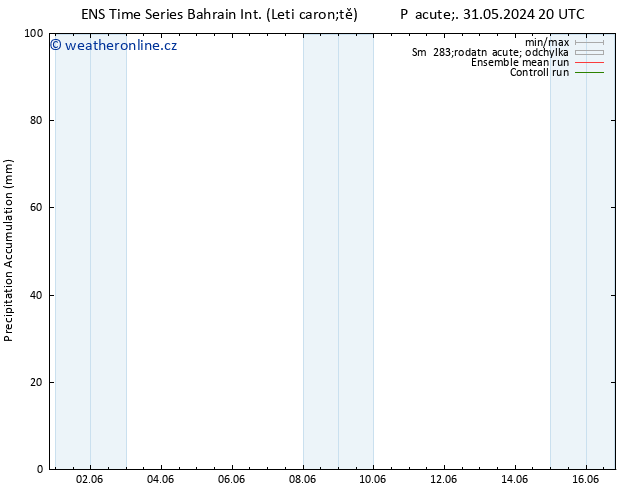 Precipitation accum. GEFS TS Ne 02.06.2024 14 UTC