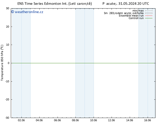 Temp. 850 hPa GEFS TS Út 04.06.2024 14 UTC