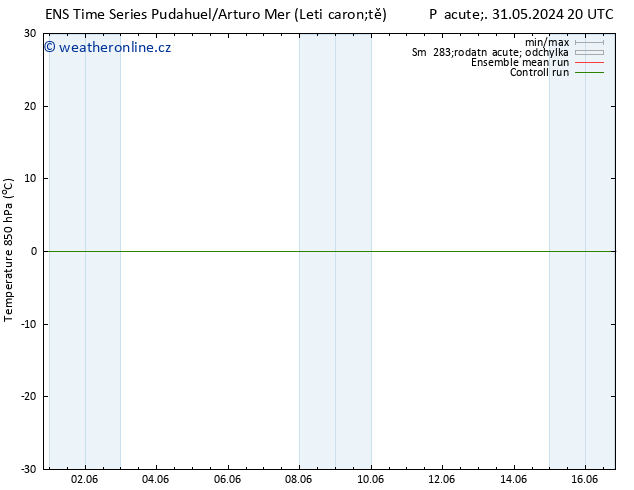 Temp. 850 hPa GEFS TS Čt 06.06.2024 08 UTC