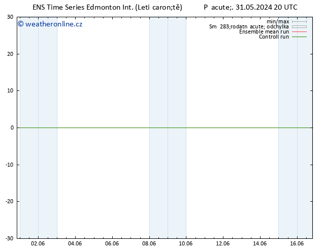 Atmosférický tlak GEFS TS Pá 07.06.2024 14 UTC