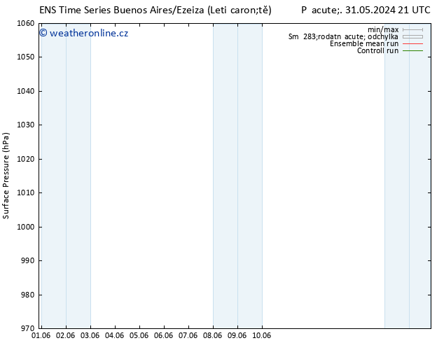 Atmosférický tlak GEFS TS Čt 06.06.2024 21 UTC