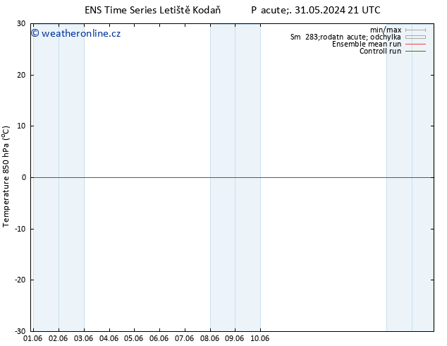 Temp. 850 hPa GEFS TS Ne 02.06.2024 03 UTC