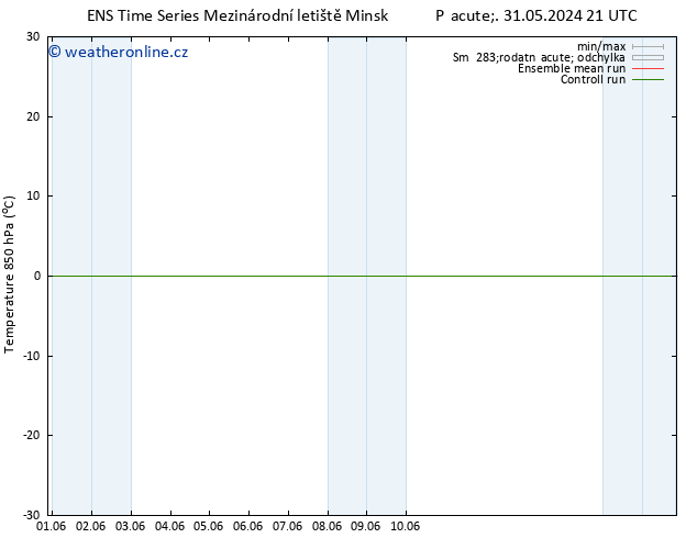 Temp. 850 hPa GEFS TS Ne 02.06.2024 03 UTC