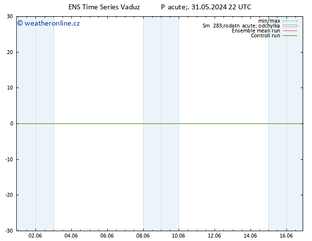 Temperature (2m) GEFS TS So 01.06.2024 22 UTC