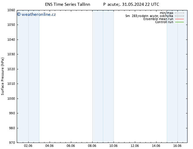 Atmosférický tlak GEFS TS St 12.06.2024 16 UTC