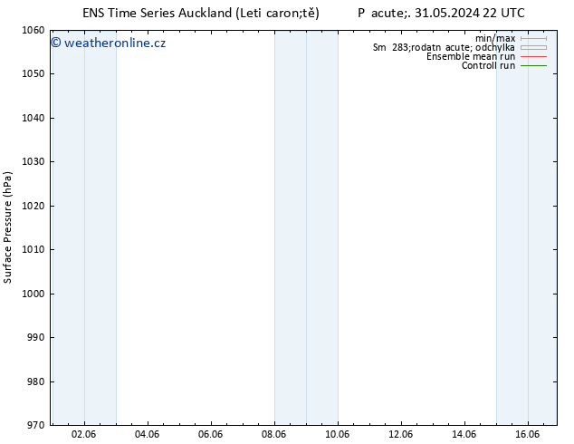 Atmosférický tlak GEFS TS Pá 31.05.2024 22 UTC