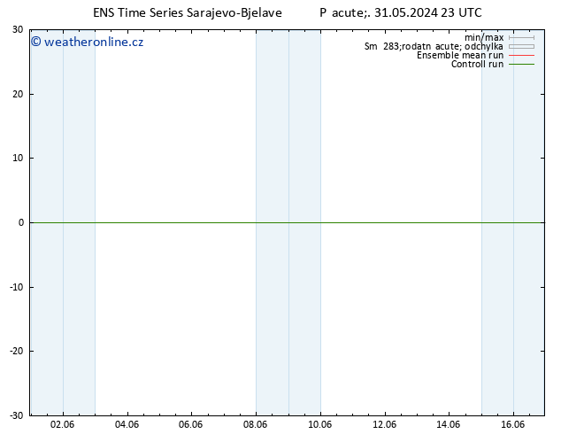 Surface wind GEFS TS So 01.06.2024 05 UTC
