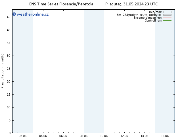 Srážky GEFS TS St 05.06.2024 05 UTC