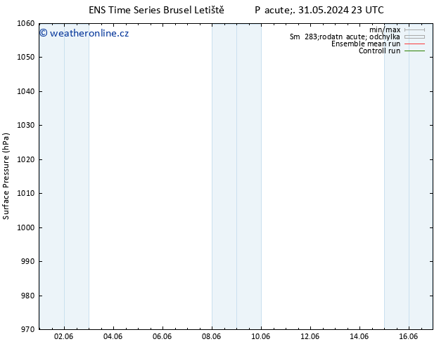 Atmosférický tlak GEFS TS So 08.06.2024 05 UTC