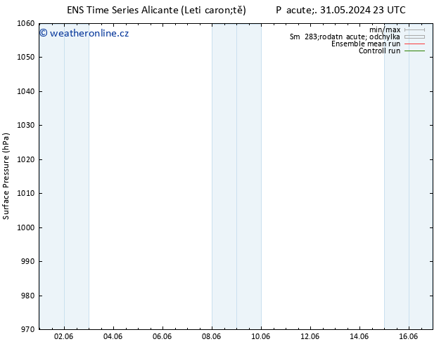 Atmosférický tlak GEFS TS Ne 02.06.2024 05 UTC