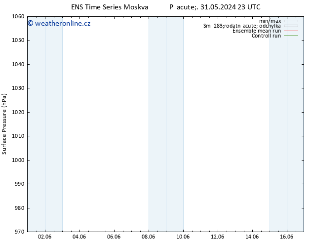 Atmosférický tlak GEFS TS So 01.06.2024 11 UTC