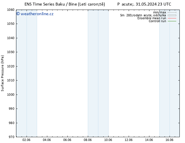 Atmosférický tlak GEFS TS St 05.06.2024 23 UTC